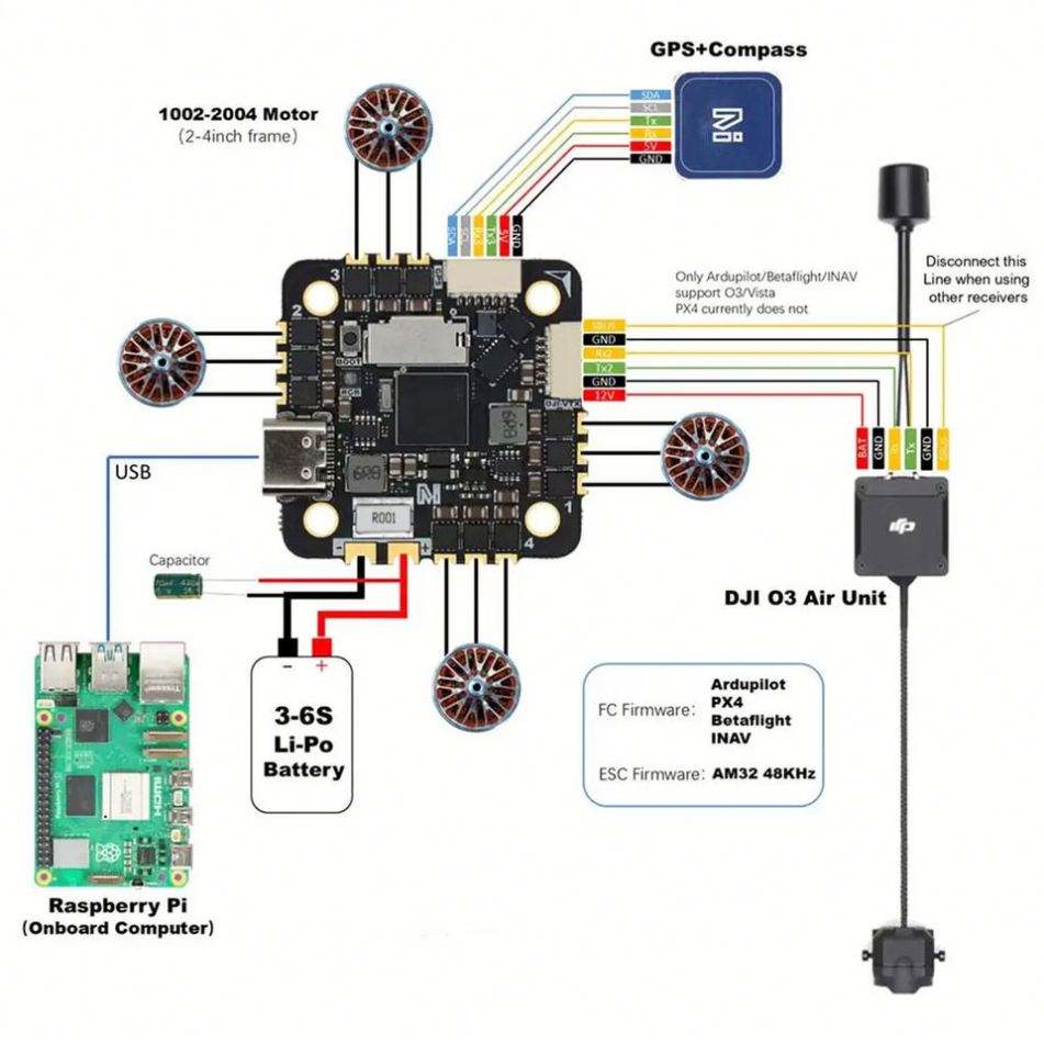 Flight Control & FC Stack & ESC