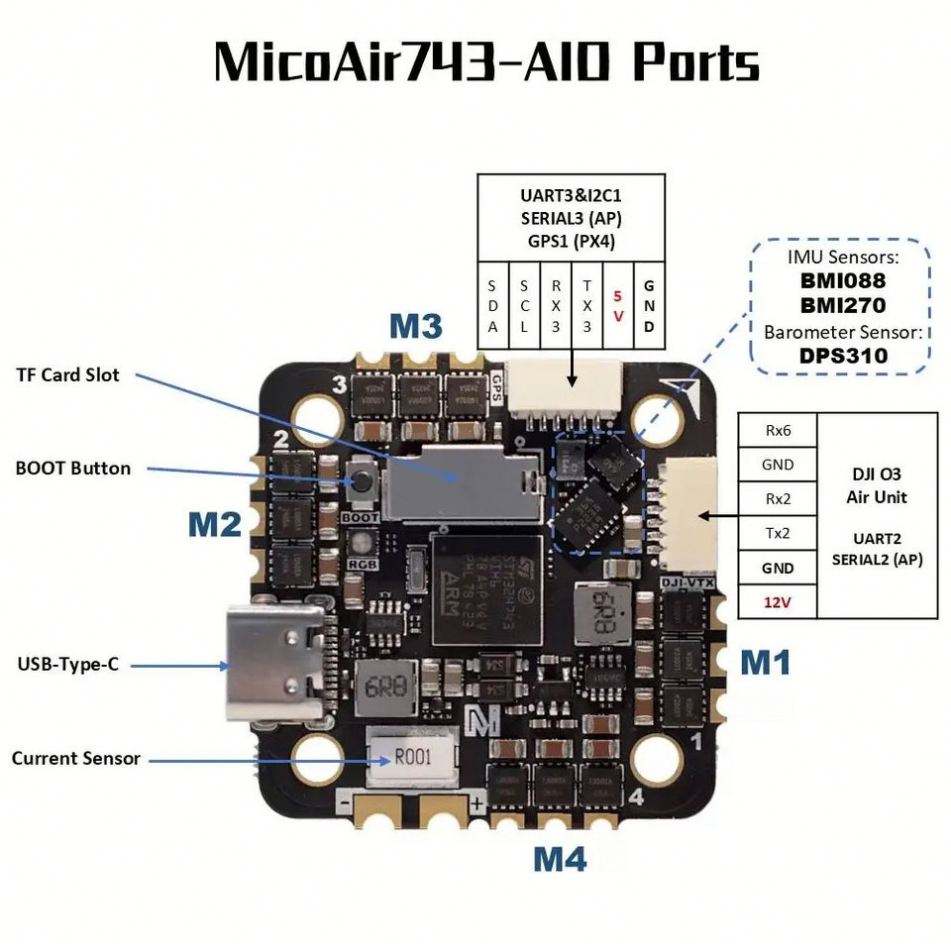 MicoAir H743 AIO 35A AM32 25.5x25.5 3-6S飞行控制器工业级双IMUs 480MHz开源32位ESC遥控器