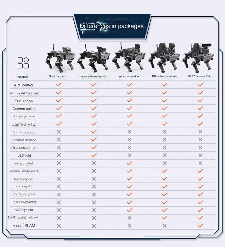 智能四足仿生ESP32机器狗柯基机械狗智能编程机器人AI视觉ROS覆盆子Pi 4