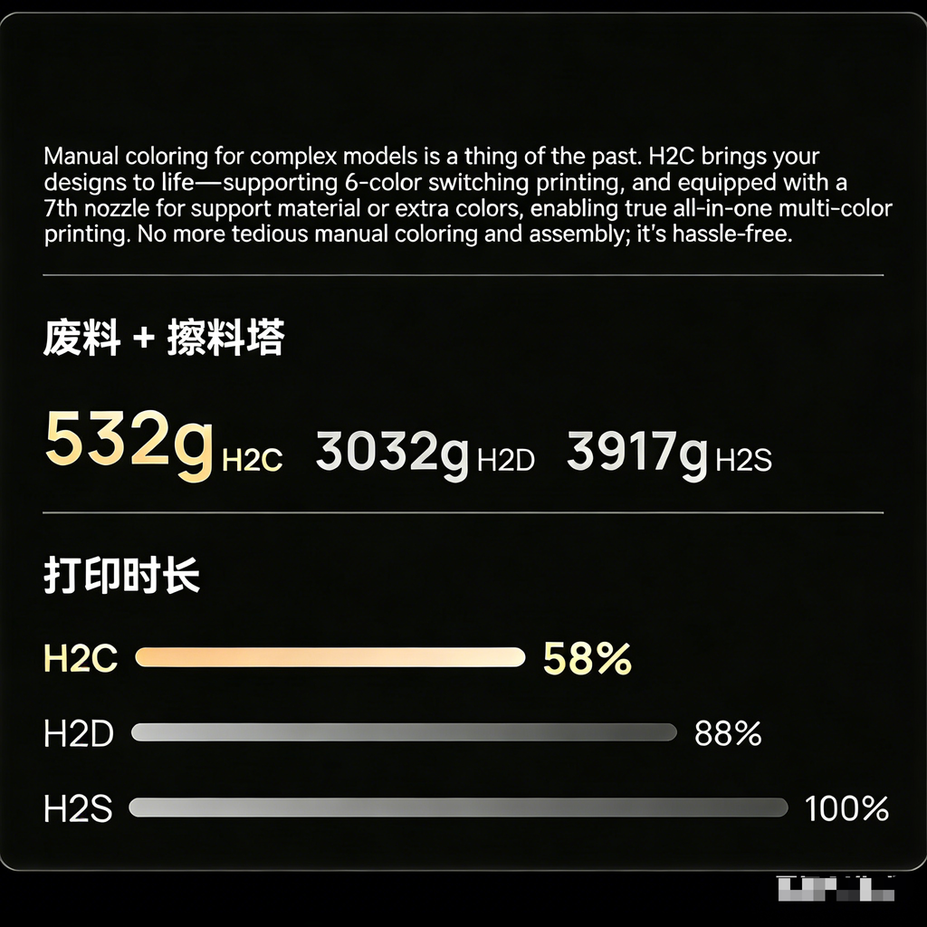 H2C Supporting 3d Printer/3D Rubber Product Machine