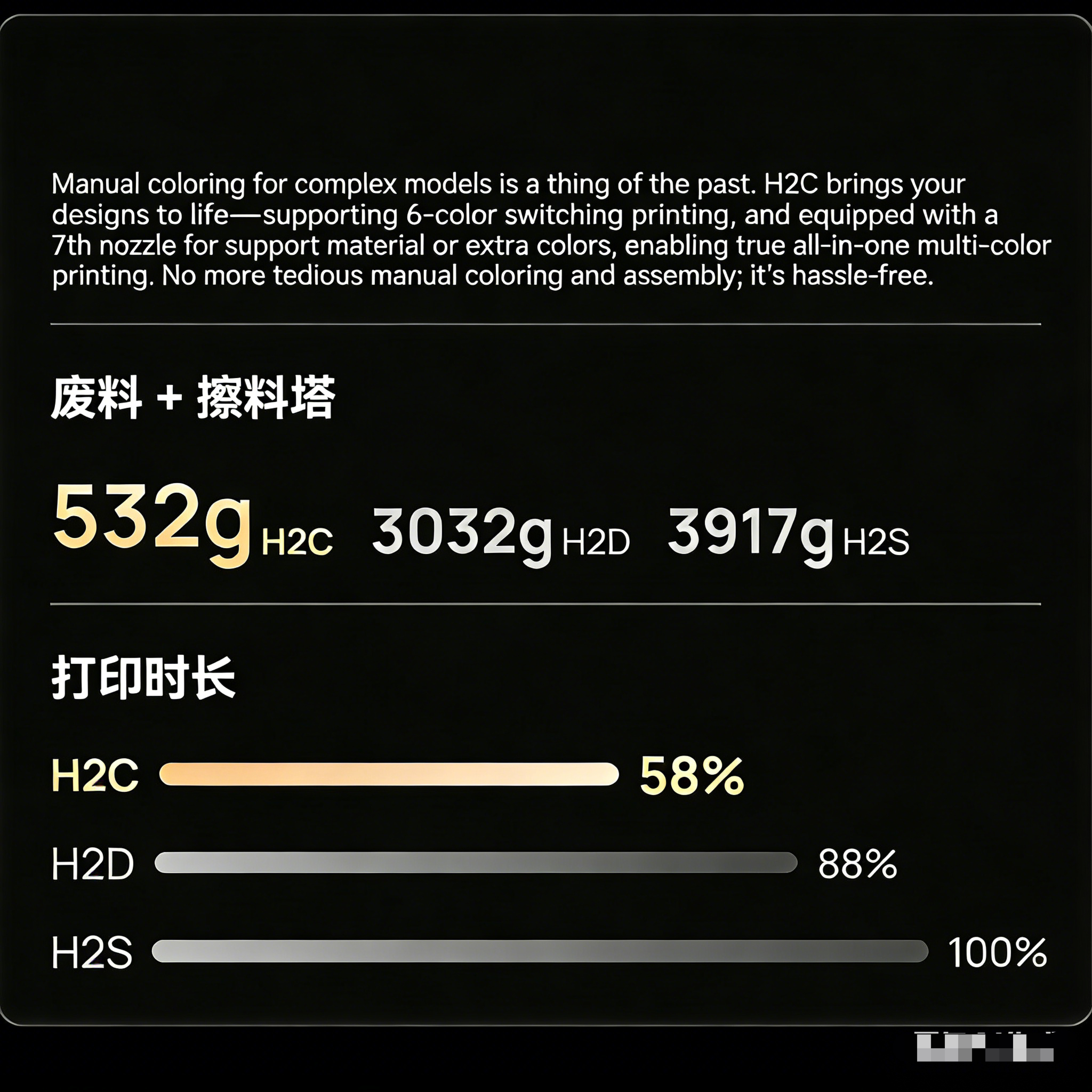 H2C Supporting 3d Printer/3D Rubber Product Machine