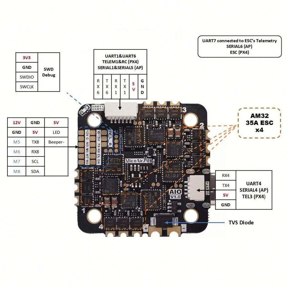 MicoAir H743 AIO 35A AM32 25.5x25.5 3-6S飞行控制器工业级双IMUs 480MHz开源32位ESC遥控器