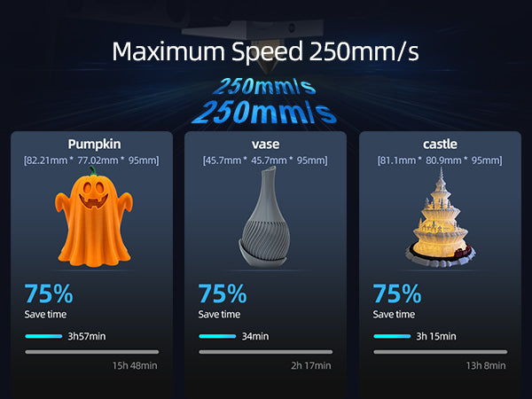 New Mini Faster 3D Printer (No WIFI) Fully Assembled 3D Printer for Beginners Kids Toys Printing Model Toy FMD Automatic Level