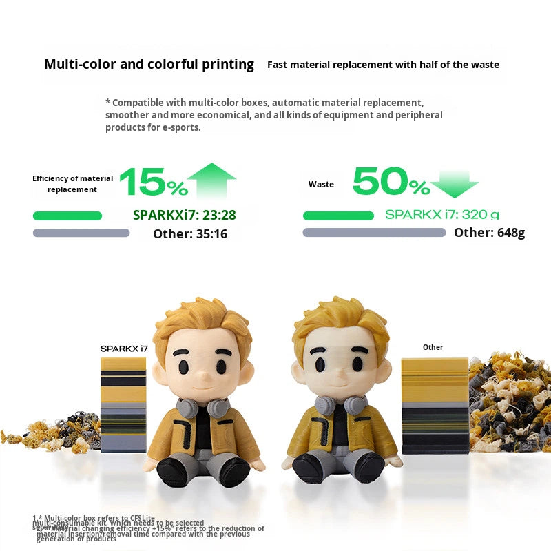 In Stock SF Express Delivery for 3D I7 SPARKX I7 Home Desktop-level Multi-color Printing Students Beginners High-speed