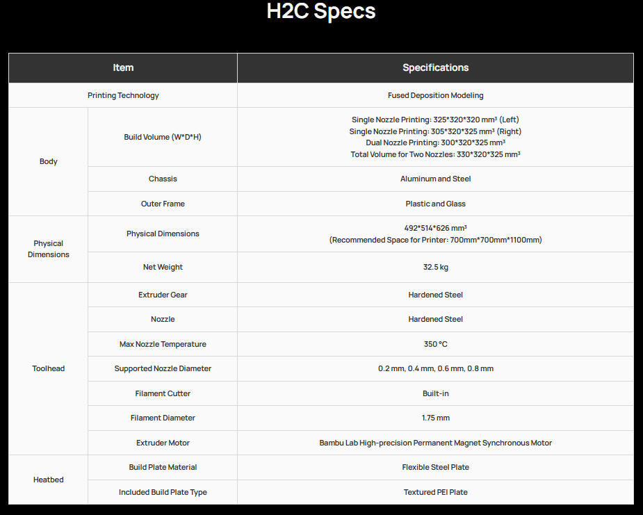 H2C Multi Material 3D Printer with Vortek 7-Nozzle System High Speed Processing of Plastic and Rubber Products